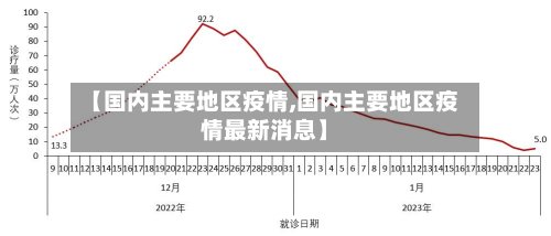 【国内主要地区疫情,国内主要地区疫情最新消息】