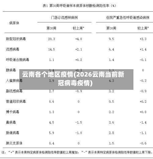 云南各个地区疫情(2026云南当前新冠病毒疫情)