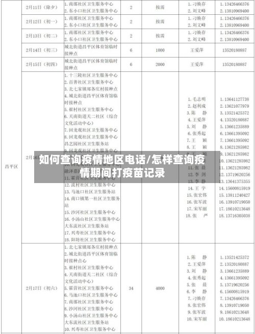 如何查询疫情地区电话/怎样查询疫情期间打疫苗记录