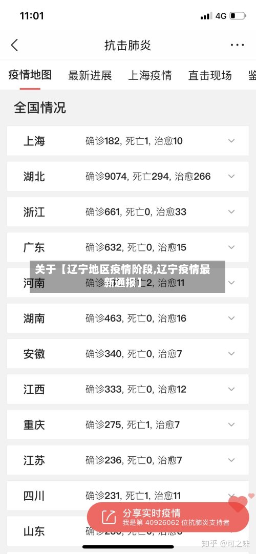 关于【辽宁地区疫情阶段,辽宁疫情最新通报】