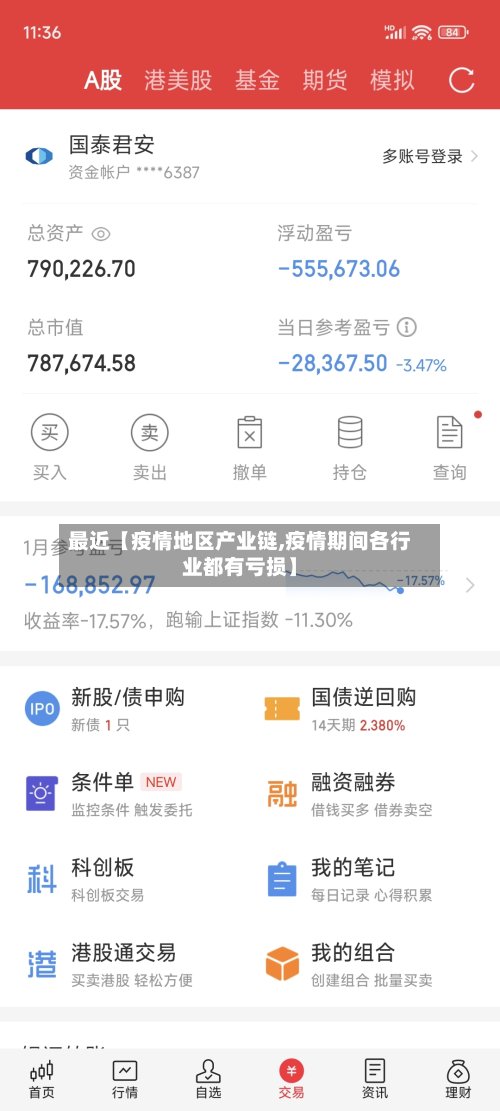 最近【疫情地区产业链,疫情期间各行业都有亏损】
