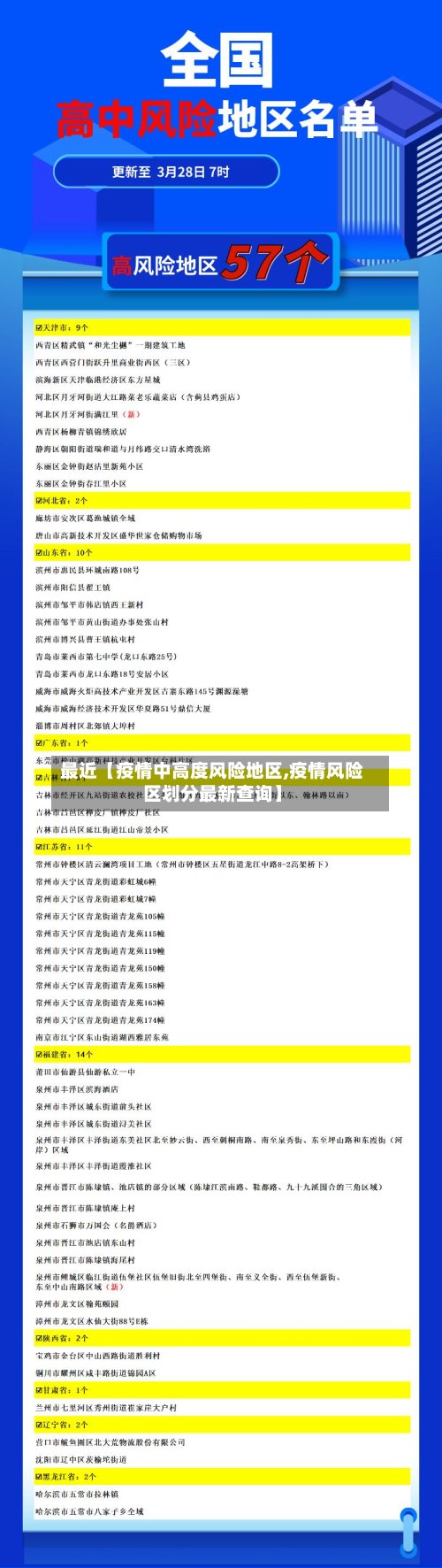 最近【疫情中高度风险地区,疫情风险区划分最新查询】