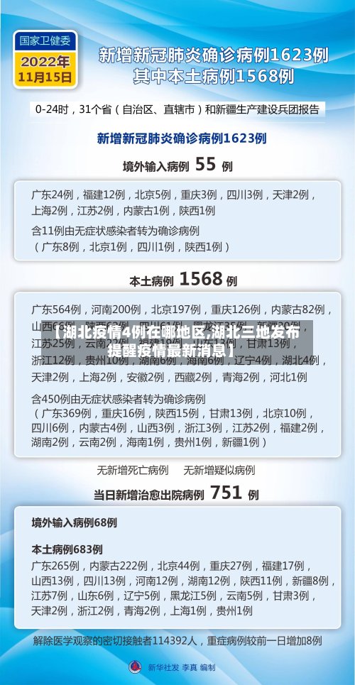【湖北疫情4例在哪地区,湖北三地发布提醒疫情最新消息】