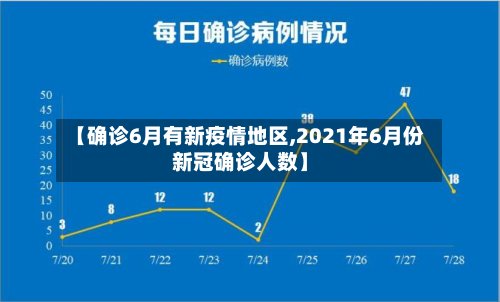 【确诊6月有新疫情地区,2021年6月份新冠确诊人数】-第2张图片