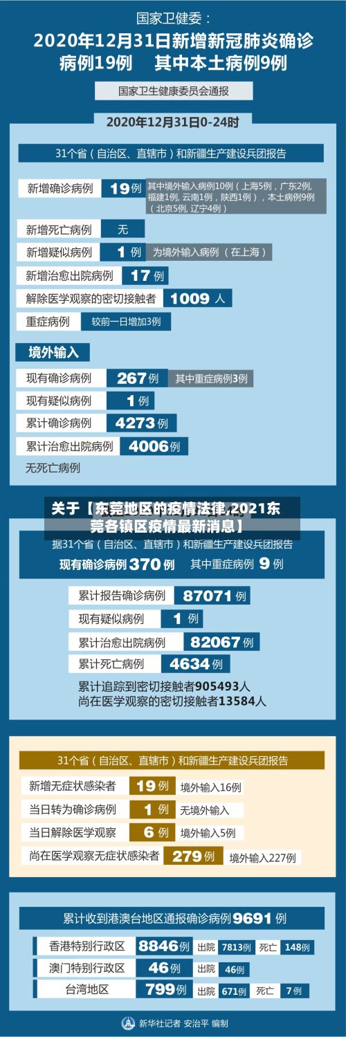 关于【东莞地区的疫情法律,2021东莞各镇区疫情最新消息】