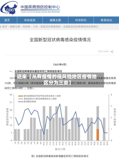 近来【从有疫情的低风险地区疫情地区分为三类】-第2张图片