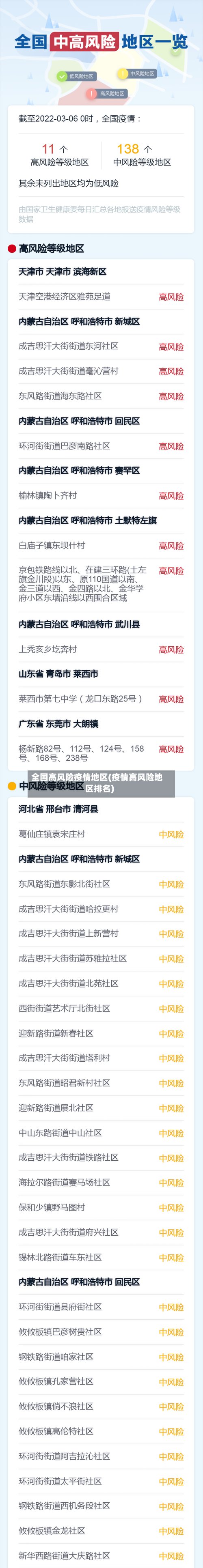 全国高风险疫情地区(疫情高风险地区排名)-第3张图片