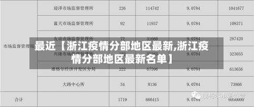 最近【浙江疫情分部地区最新,浙江疫情分部地区最新名单】-第2张图片