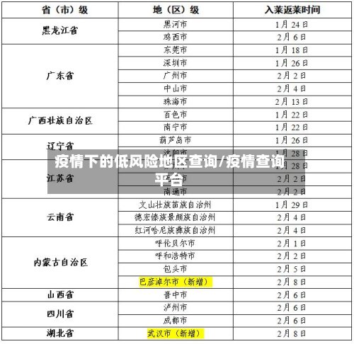 疫情下的低风险地区查询/疫情查询平台-第3张图片