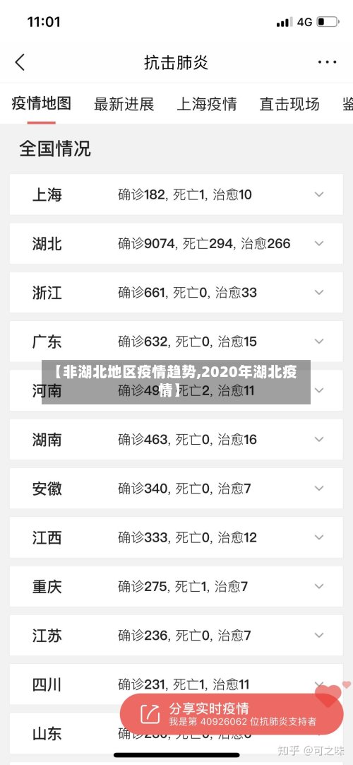 【非湖北地区疫情趋势,2020年湖北疫情】