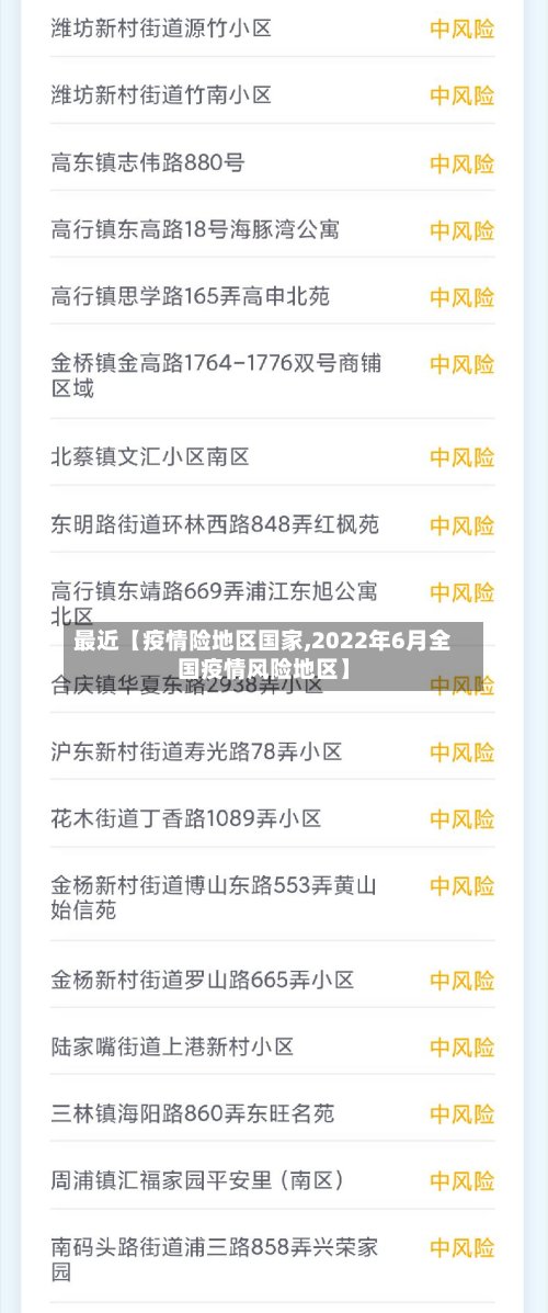 最近【疫情险地区国家,2022年6月全国疫情风险地区】-第2张图片