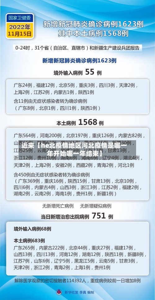近来【he北疫情地区河北疫情是哪一年开始哪一年结束】