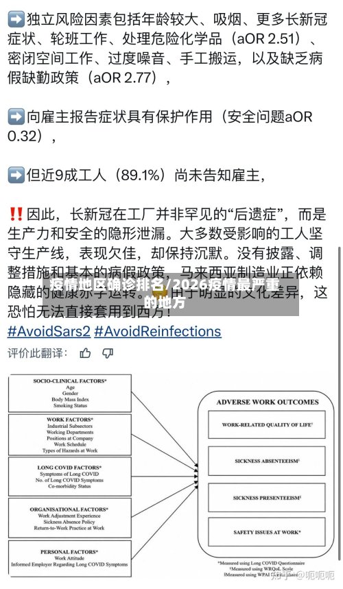 疫情地区确诊排名/2026疫情最严重的地方