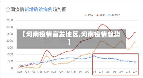 【河南疫情高发地区,河南疫情趋势】-第2张图片