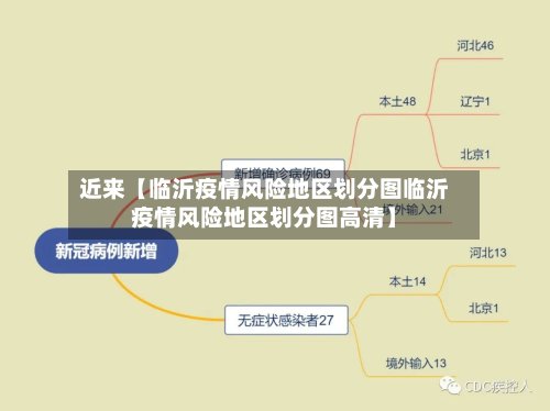 近来【临沂疫情风险地区划分图临沂疫情风险地区划分图高清】