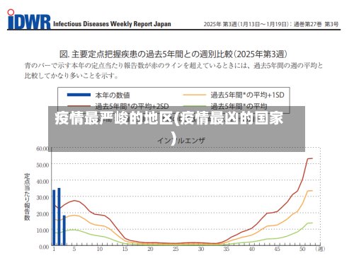 疫情最严峻的地区(疫情最凶的国家)