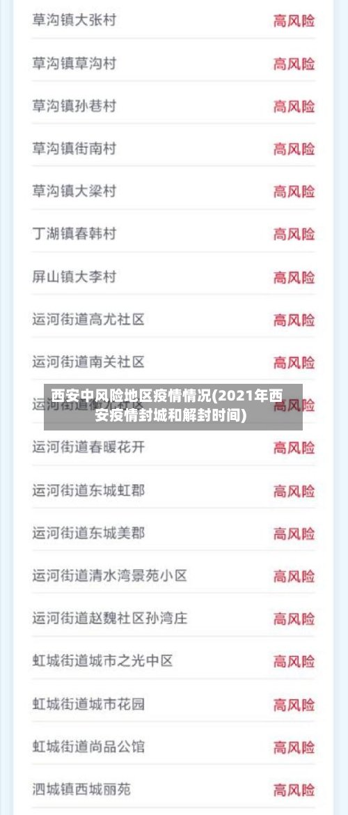 西安中风险地区疫情情况(2021年西安疫情封城和解封时间)-第2张图片