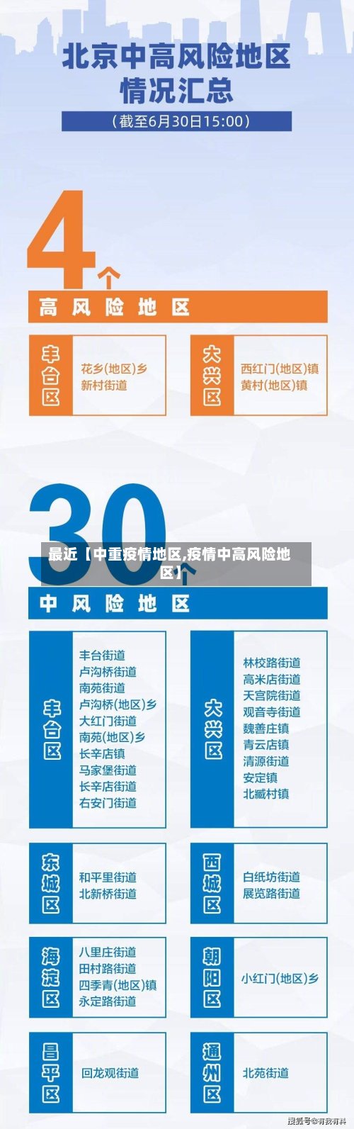 最近【中重疫情地区,疫情中高风险地区】-第2张图片