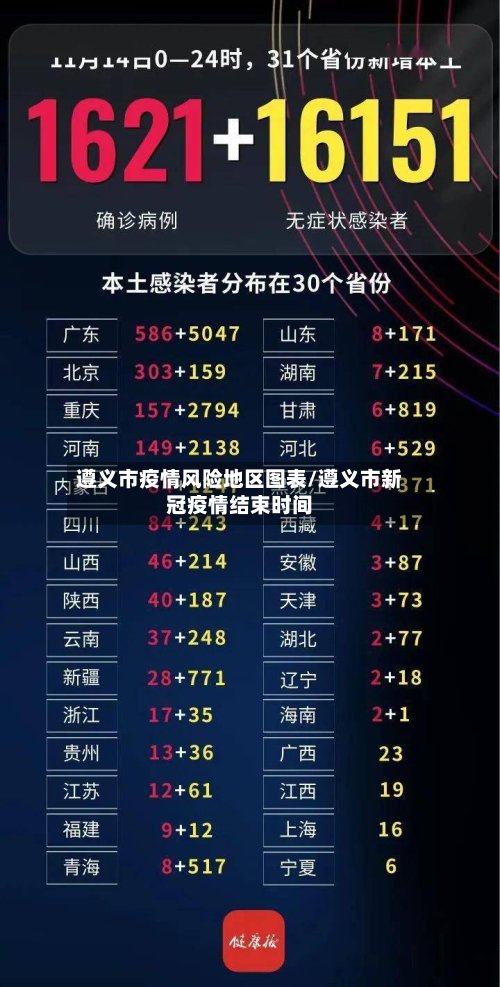 遵义市疫情风险地区图表/遵义市新冠疫情结束时间-第2张图片