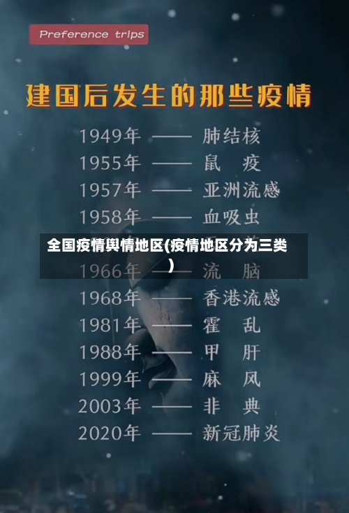 全国疫情舆情地区(疫情地区分为三类)