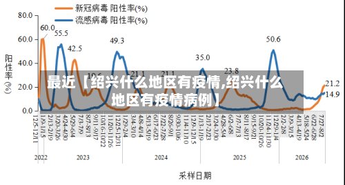 最近【绍兴什么地区有疫情,绍兴什么地区有疫情病例】-第2张图片