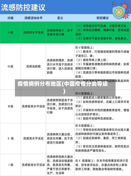疫情病例分布地区(中国疫情分类等级)-第2张图片