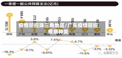 疫情防控珠三角地区/广东疫情防控疾病种类-第3张图片
