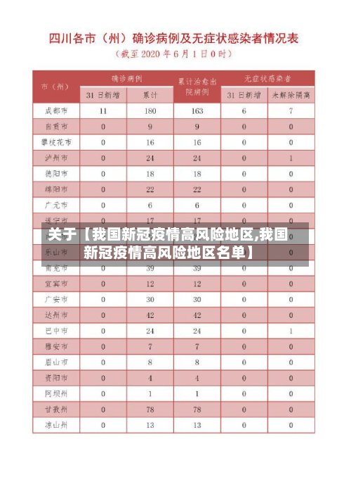 关于【我国新冠疫情高风险地区,我国新冠疫情高风险地区名单】-第2张图片