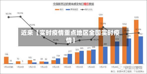 近来【实时疫情重点地区全国实时疫情】