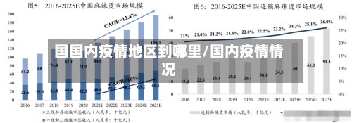 国国内疫情地区到哪里/国内疫情情况-第3张图片