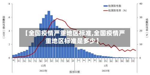 【全国疫情严重地区标准,全国疫情严重地区标准是多少】
