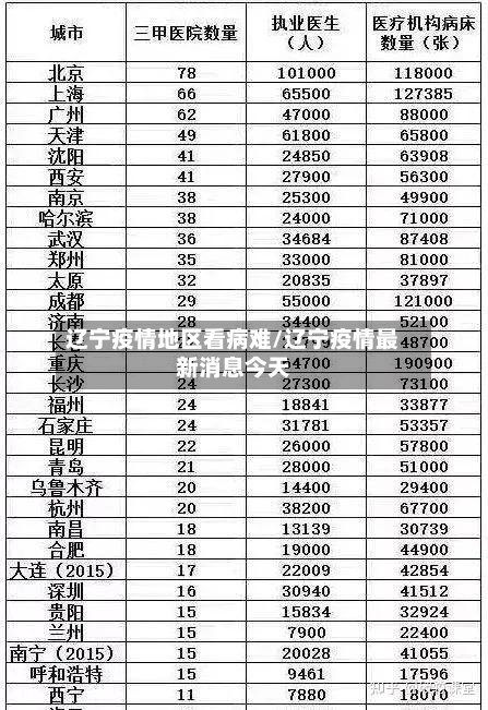 辽宁疫情地区看病难/辽宁疫情最新消息今天