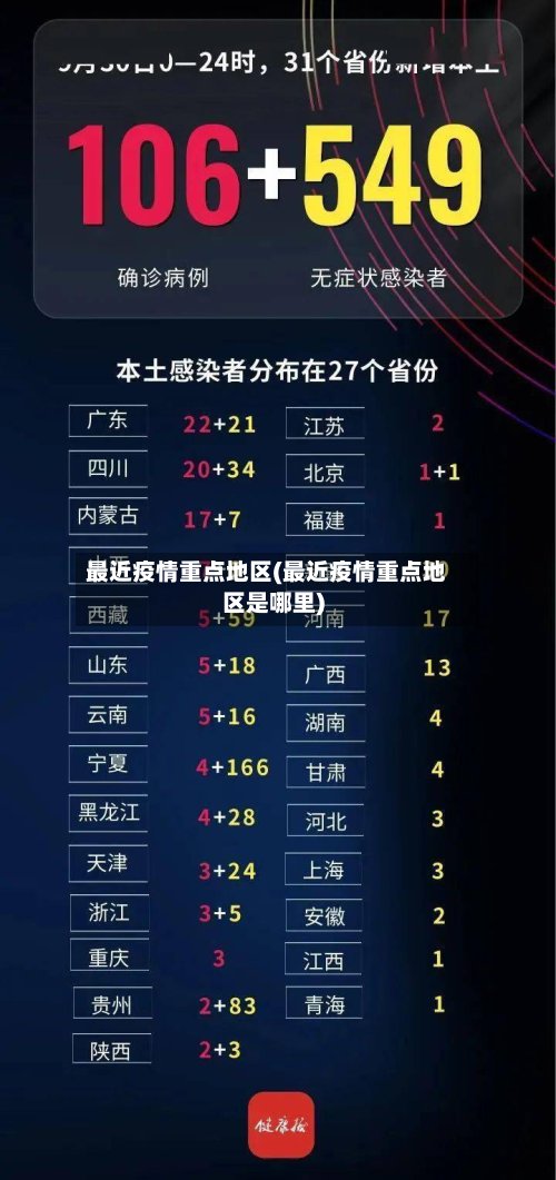 最近疫情重点地区(最近疫情重点地区是哪里)-第2张图片