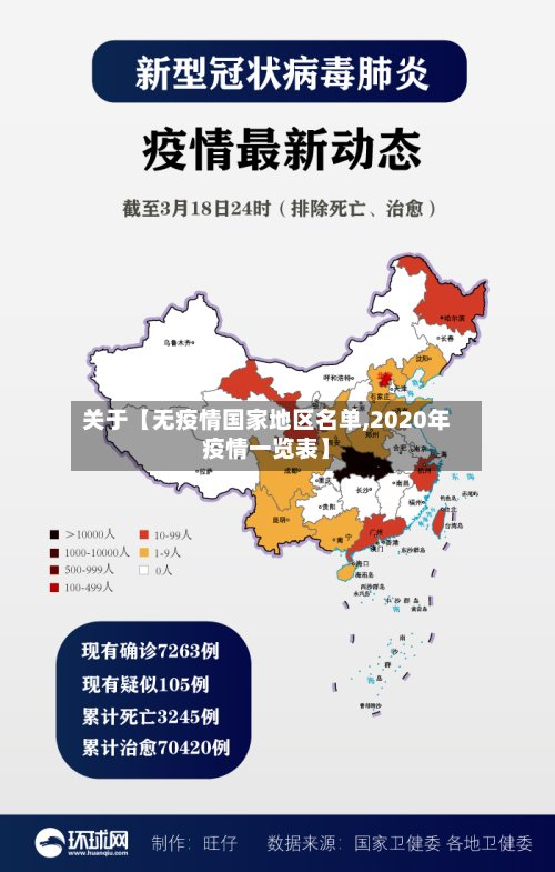 关于【无疫情国家地区名单,2020年疫情一览表】