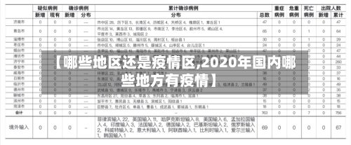 【哪些地区还是疫情区,2020年国内哪些地方有疫情】-第2张图片