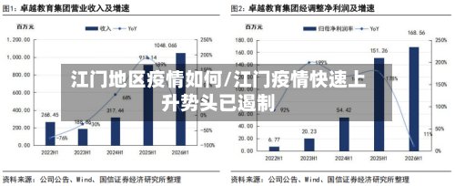 江门地区疫情如何/江门疫情快速上升势头已遏制-第2张图片