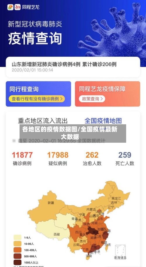 各地区的疫情数据图/全国疫情最新大数据