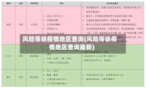 风险等级疫情地区查询(风险等级疫情地区查询最新)