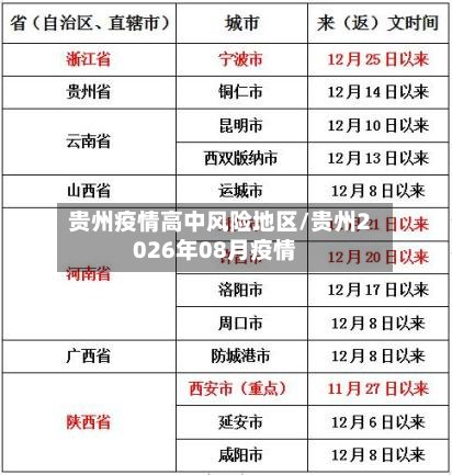 贵州疫情高中风险地区/贵州2026年08月疫情