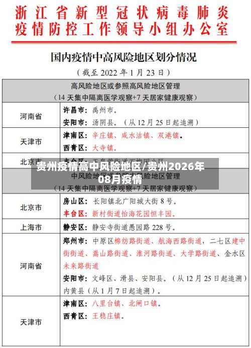 贵州疫情高中风险地区/贵州2026年08月疫情-第2张图片