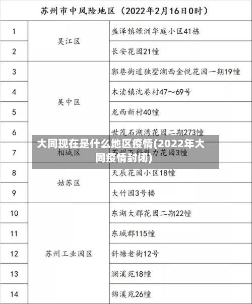 大同现在是什么地区疫情(2022年大同疫情封闭)