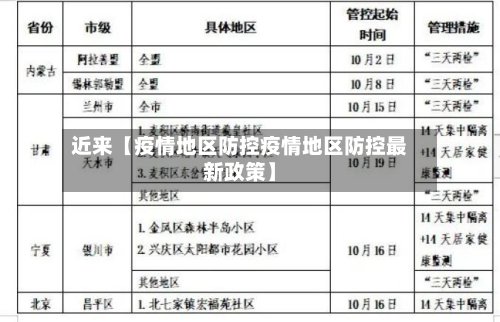 近来【疫情地区防控疫情地区防控最新政策】
