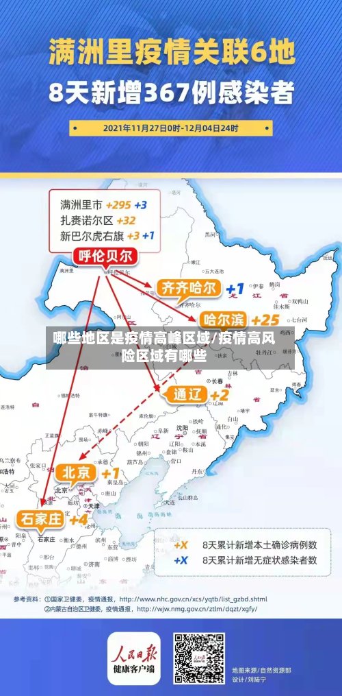 哪些地区是疫情高峰区域/疫情高风险区域有哪些-第2张图片