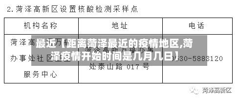 最近【距离菏泽最近的疫情地区,菏泽疫情开始时间是几月几日】