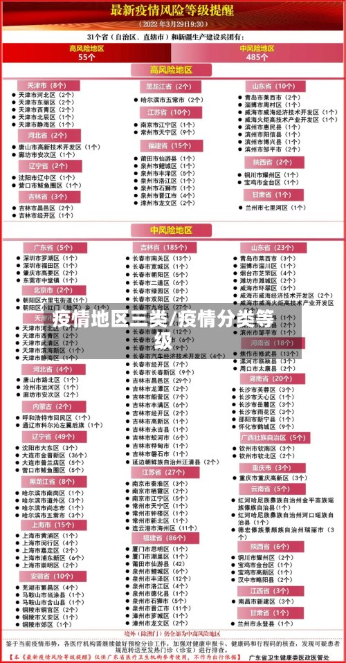 疫情地区三类/疫情分类等级-第2张图片