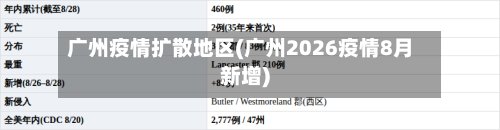 广州疫情扩散地区(广州2026疫情8月新增)