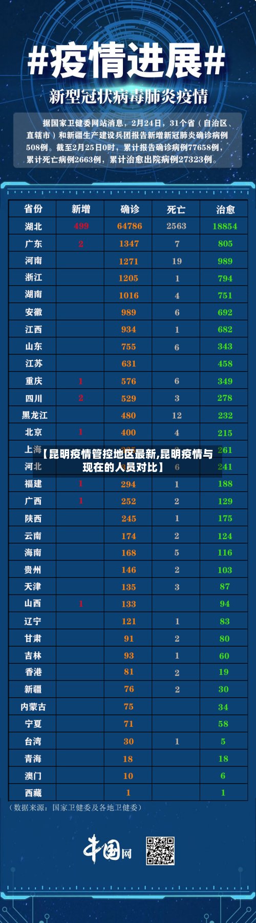 【昆明疫情管控地区最新,昆明疫情与现在的人员对比】-第3张图片