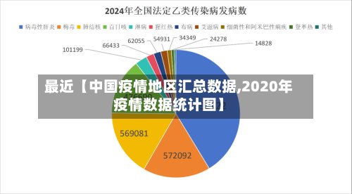 最近【中国疫情地区汇总数据,2020年疫情数据统计图】