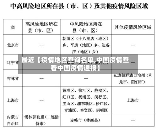 最近【疫情地区查询名单,中国疫情查看中国疫情通报】