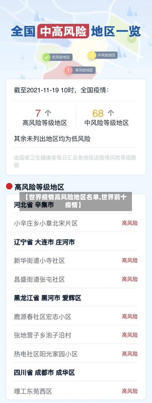 【世界疫情高风险地区名单,世界前十疫情】